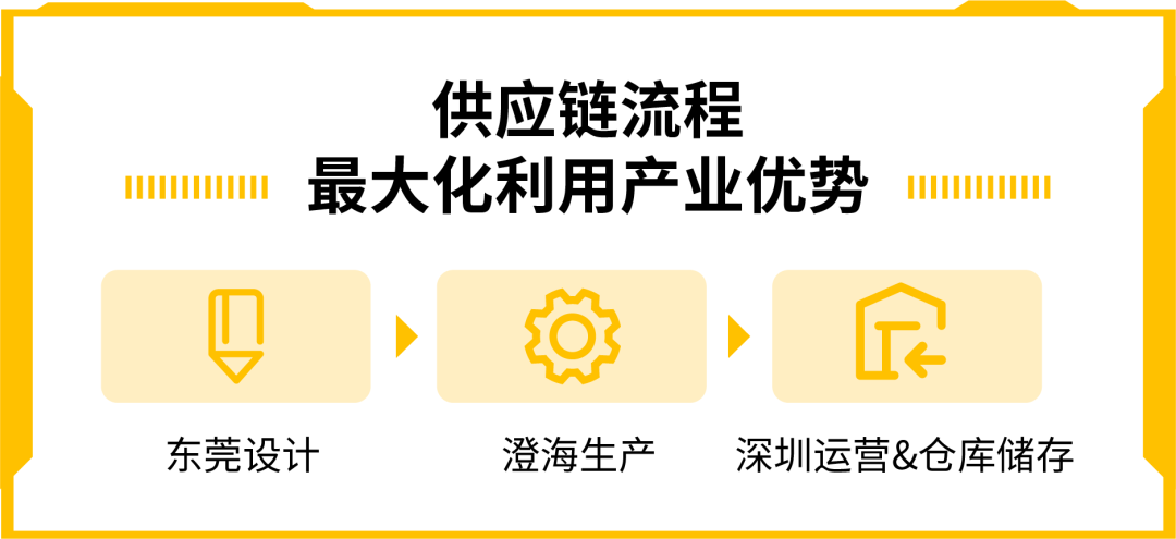3个月实现日入破万! 看变形金刚如何解锁高客单价密码