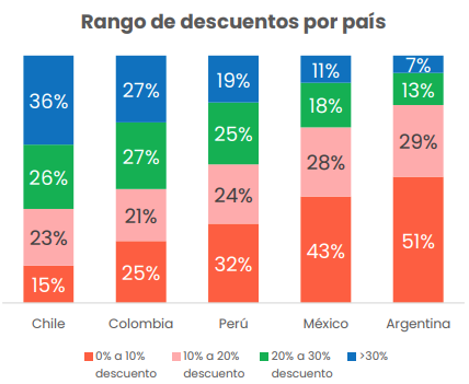 墨西哥2022 HOT SALE成绩单出炉!