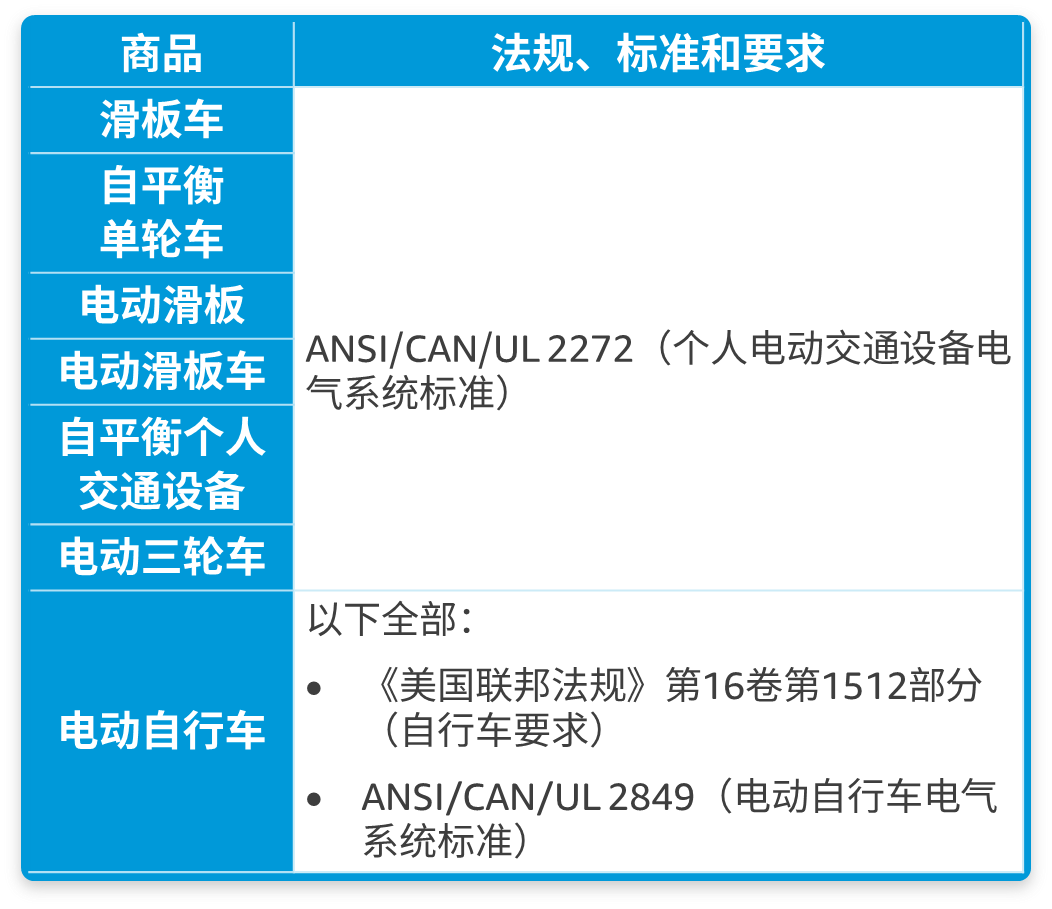美加站点大动作，亚马逊产品合规新规，卖家速适应！