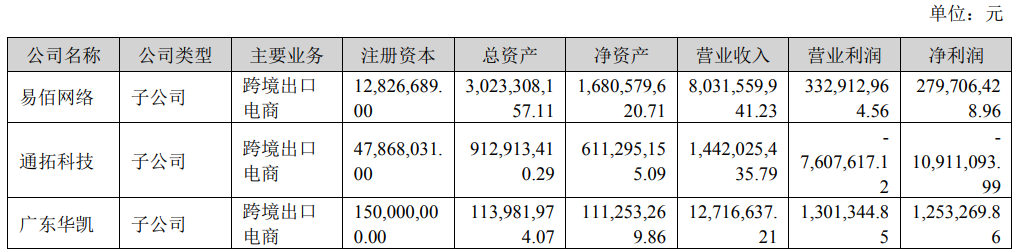 不能比！2024年易佰网络有近1000个亚马逊店铺