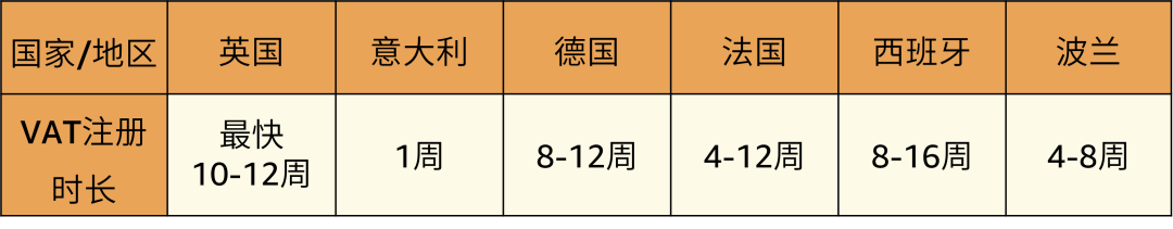 狂揽欧洲9国生意！这份最新指南教你一站式拓展英国+欧陆全版图！