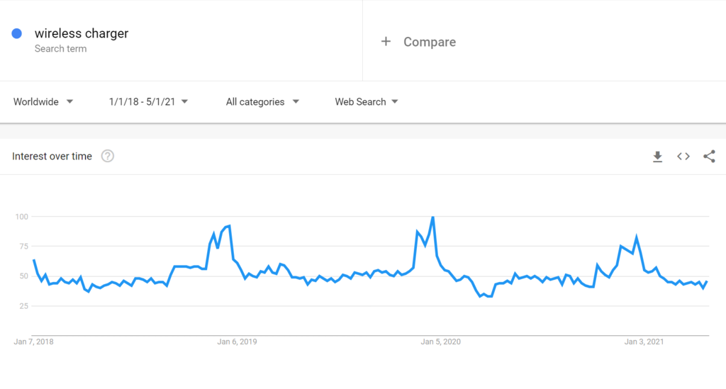 年底冲销冠!这35个热门利基产品不得不看