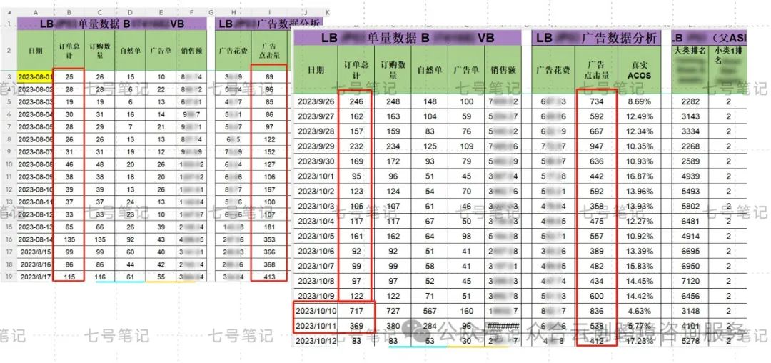 全网最全的会员日广告架构攻略