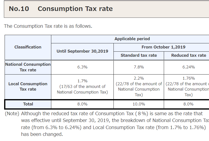 突发!亚马逊“日本版VAT”来了,全网(JCT)最详细解读!