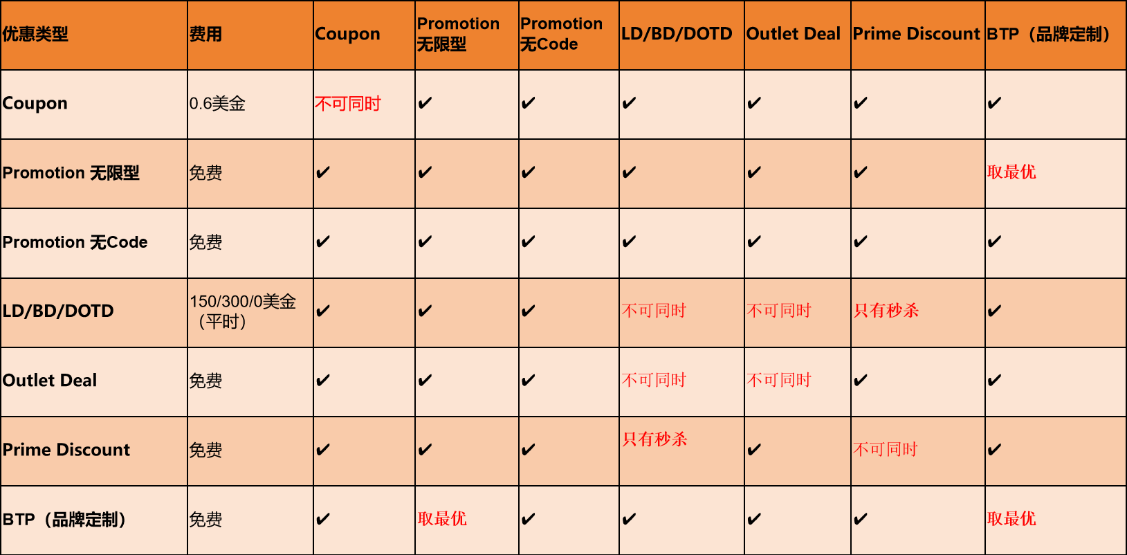 “雷区”勿碰！2024亚马逊Prime Day最新避坑指南发布