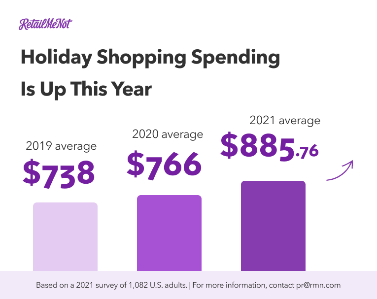 海运暴涨、获客艰难：独立站卖家如何突破重围赢战旺季？