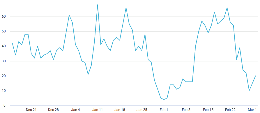 【TOP卖家】2022春节爆单倒计时:学习往年春节爆单卖家这样做!