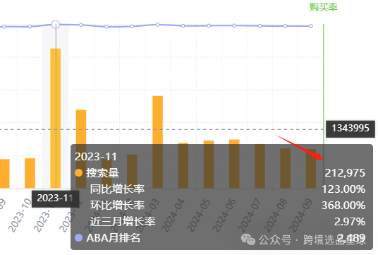 亚马逊选品热门产品解读第48期，感恩节和复活节热卖带盖魔鬼蛋容器市场分析报告