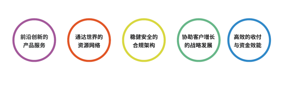 新起点,新征程:Payoneer派安盈深圳办公室乔迁新址!
