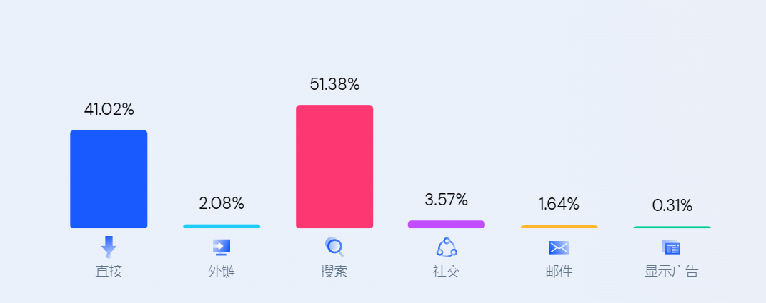 独立站月均流量超千万！大疆无人机的营销也有一套