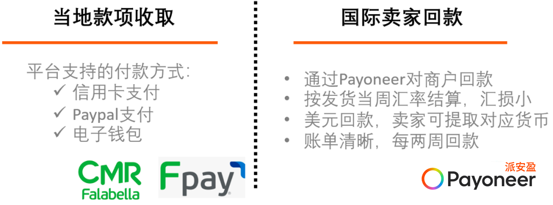 拉美近期急缺选品清单流出?Payoneer派安盈橄榄枝计划带你来抄作业!