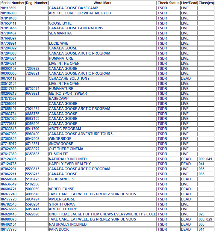 速速自查！700+ listing被下架！这些产品不能再卖！