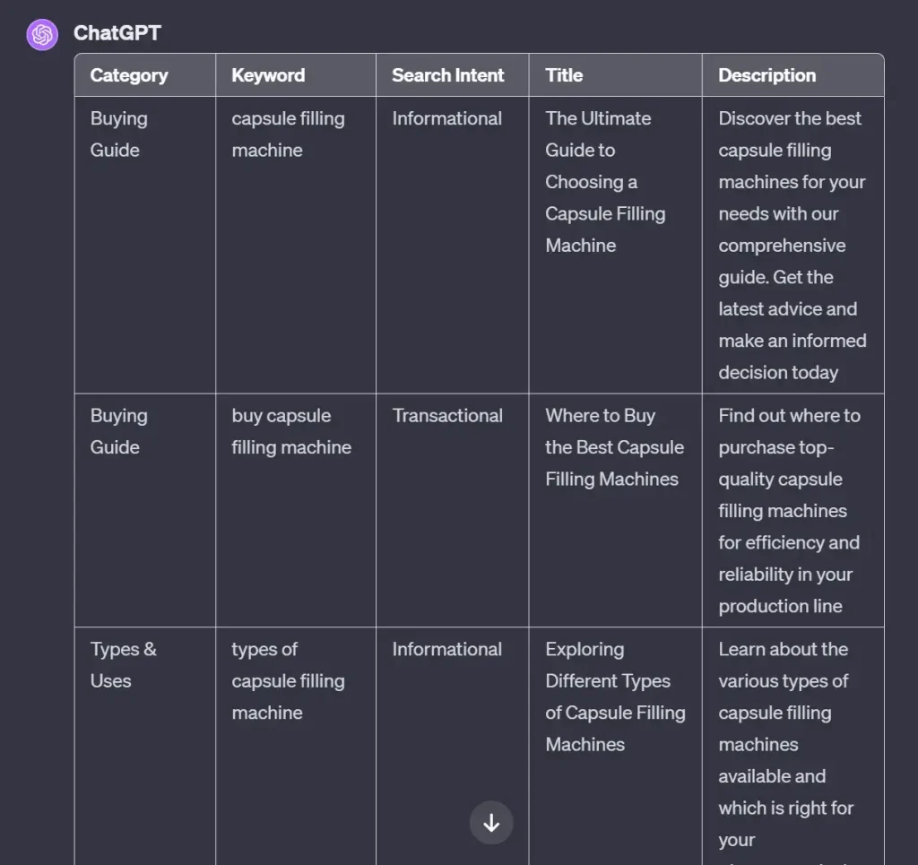 独立站关键词利器：ChatGPT+Keywords Everywhere