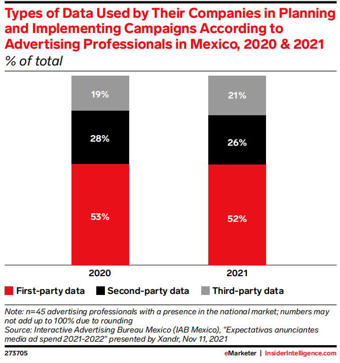 2022年拉美零售媒体广告报告