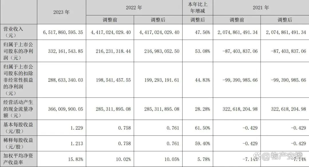 多少年了，铺货模式依然可行？