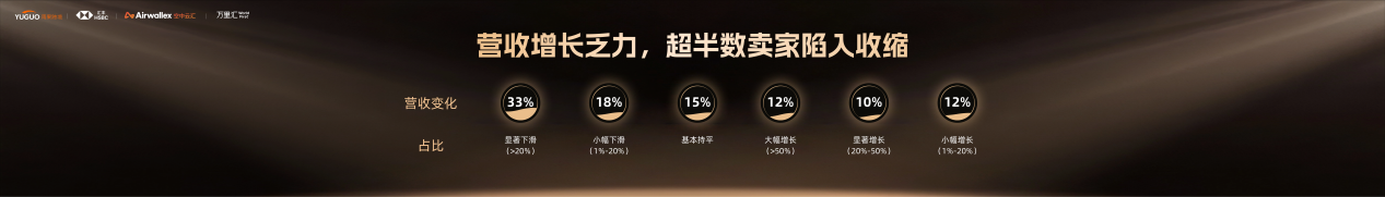 雨果跨境创始人兼CEO翁耀雄：红利终结，韧性生长！2026跨境企业的生存与进化之路