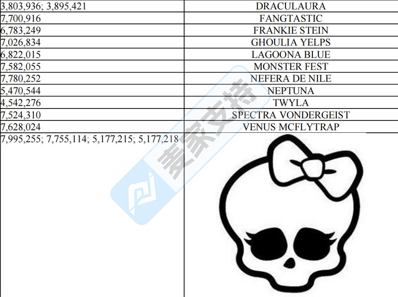26-cv-03857，紧急！Mattel旗下Monster High维权TRO搞事，跨境卖家小心中招！