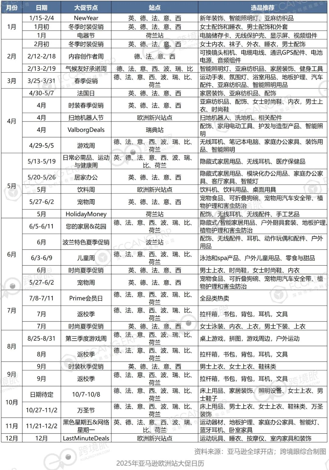 欧洲21国电商流量TOP5,中国平台比亚马逊增长还猛!