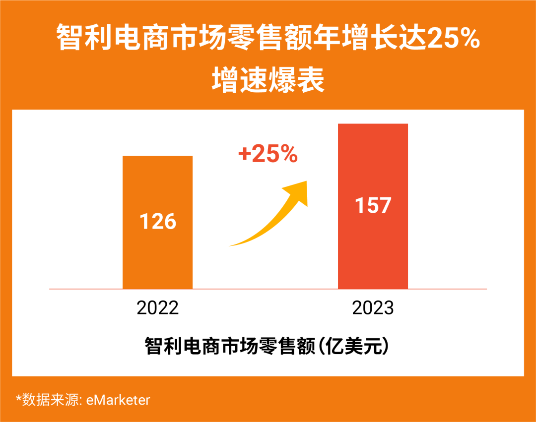 官宣!本地化履约再增新站点,拉美四站同步开启