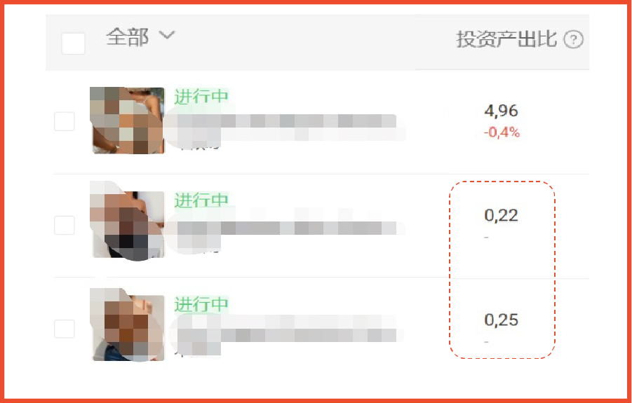 9大策略5大難點: 女裝品類廣告投放策略干貨! 內含2022熱銷女裝關鍵詞