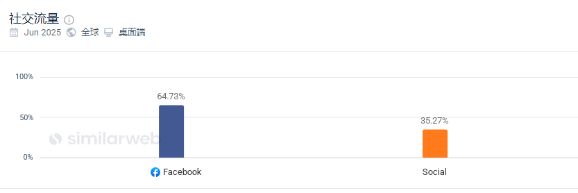 靠 “宠物盲盒” ，年入5亿美金，毛利62%的独立站如何做到的？