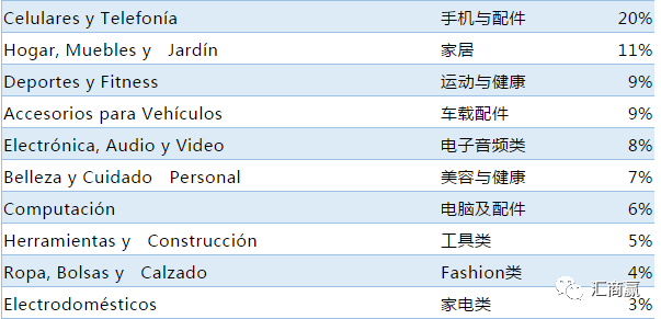 美客多真有这么好的吗?真的值得去做吗?