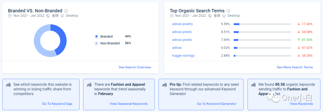 Similarweb 免费账号注册及后台使用教程，解锁更多功能
