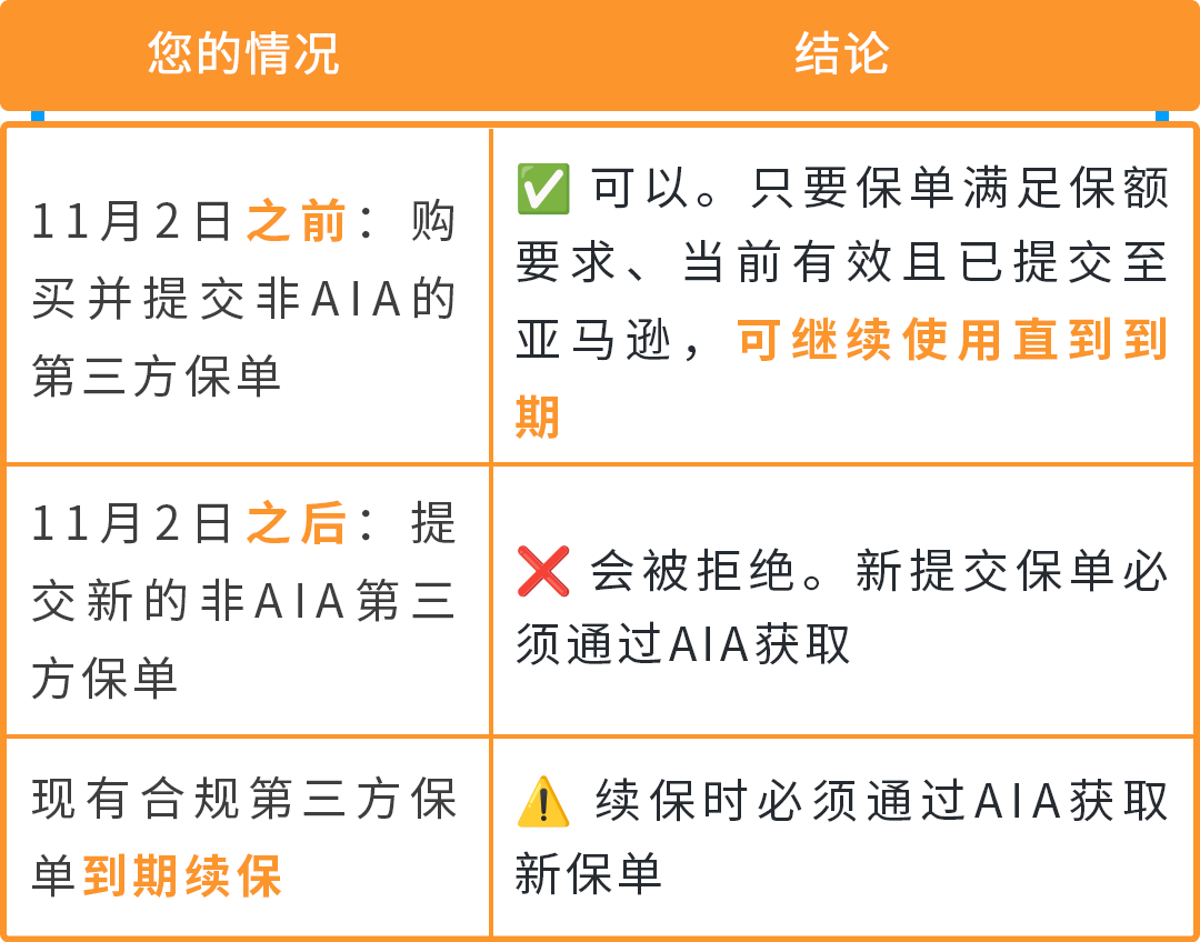 倒计时!亚马逊美国站保险新规11月2日生效