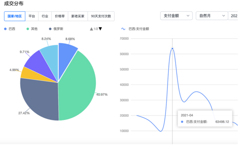 淘宝卖家做跨境电商，“像大学生做小学题目”