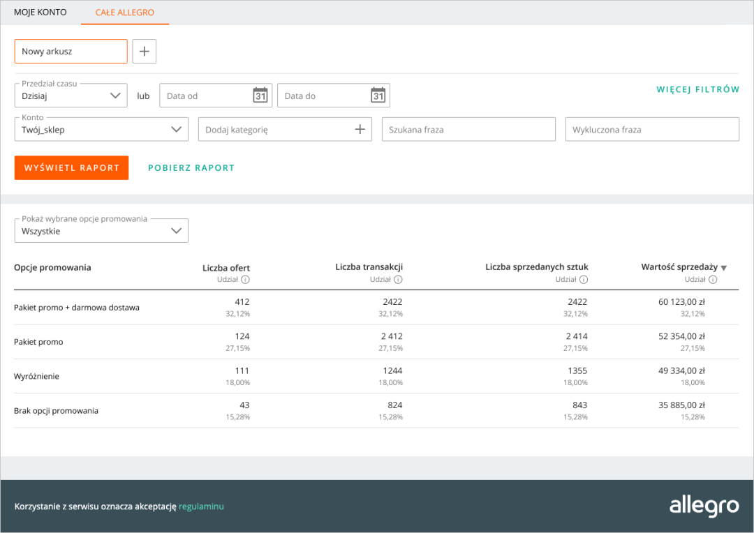 如何及时了解Allegro平台时下的销售趋势？这个工具不会用就可惜了！