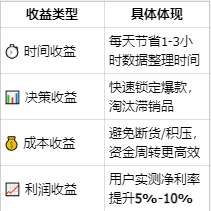 Temu卖家必看！凌风工具箱经营概览一键解锁，全店数据可视化，铺货群控不内耗