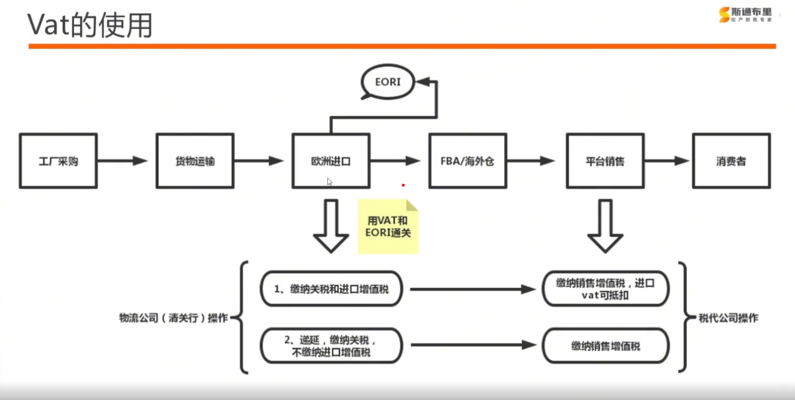 破解欧洲VAT迷局:跨境卖家如何合规省钱,稳抓市场机遇?