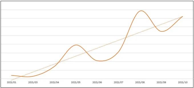 卖家选品指南——小型家用电器介绍与推荐