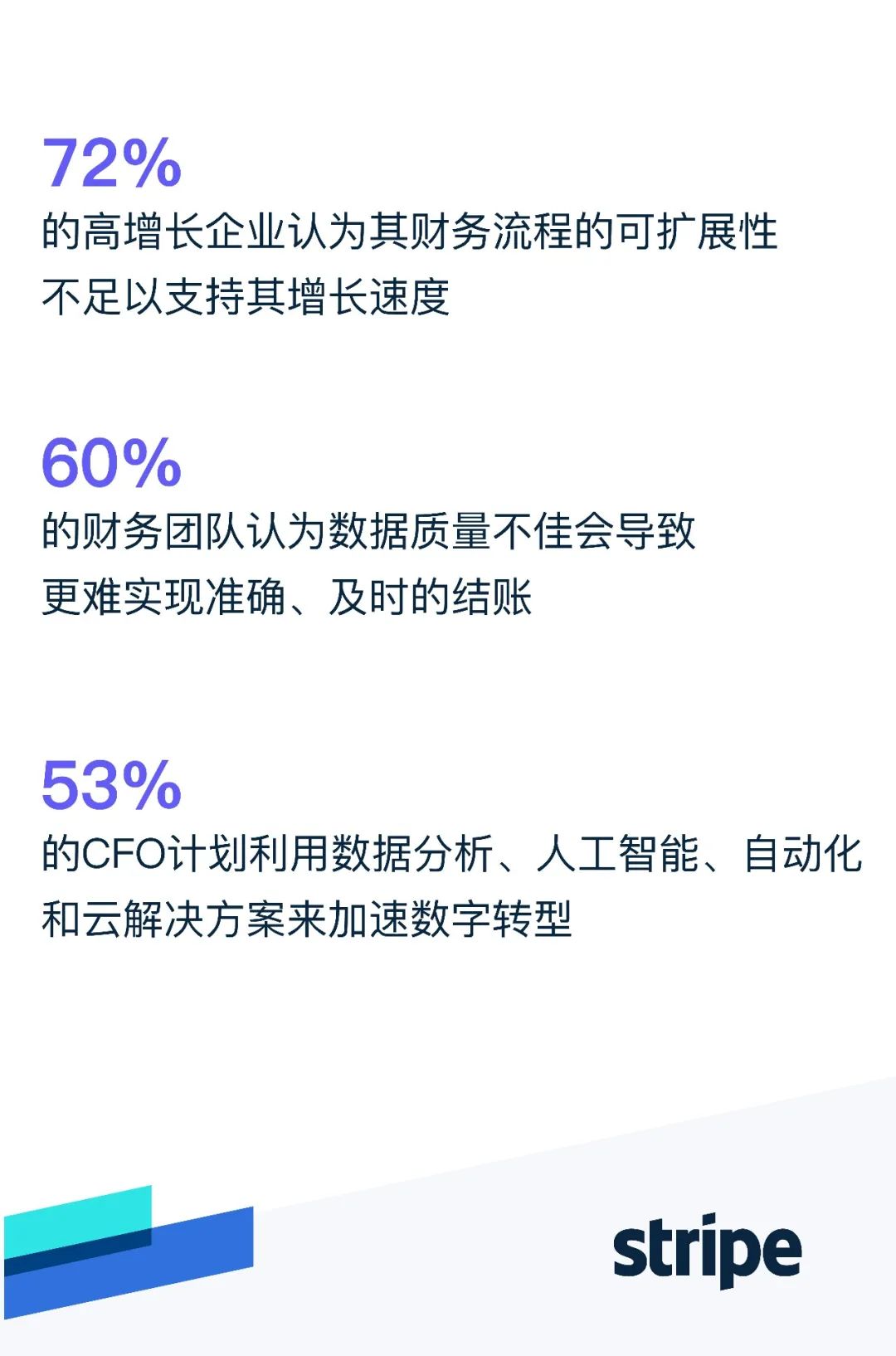 如何推动公司提高效率加速增长？首席财务官必须掌握的4大策略！
