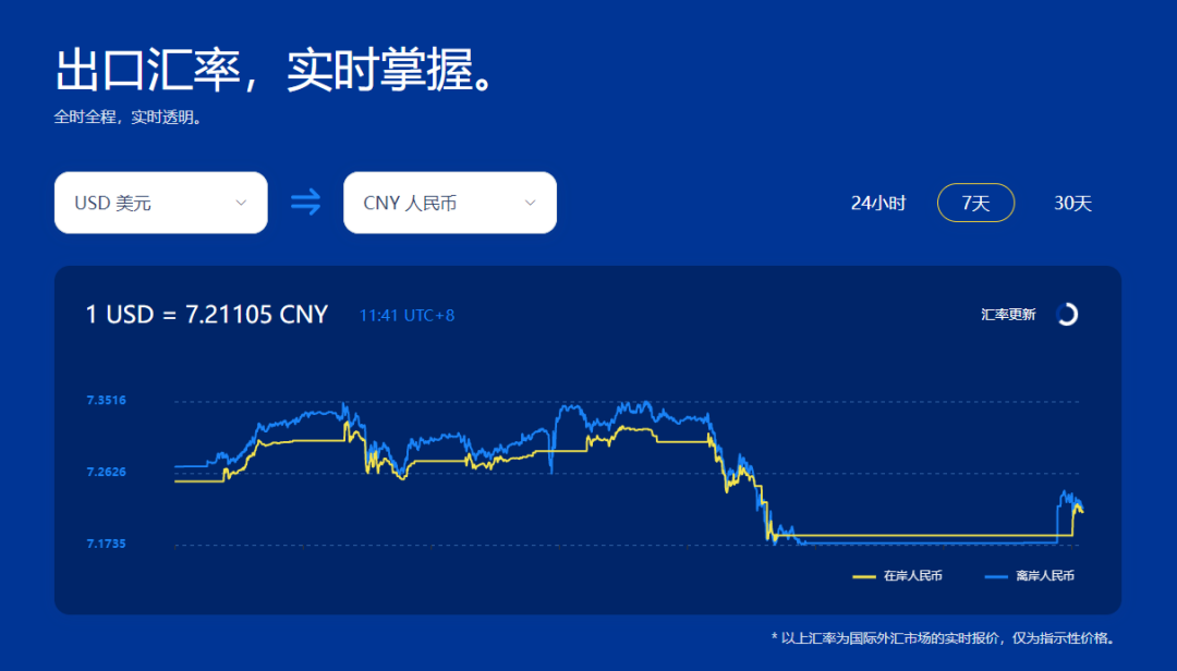 外贸收付一站式解决方案,为企业出海降本增效!