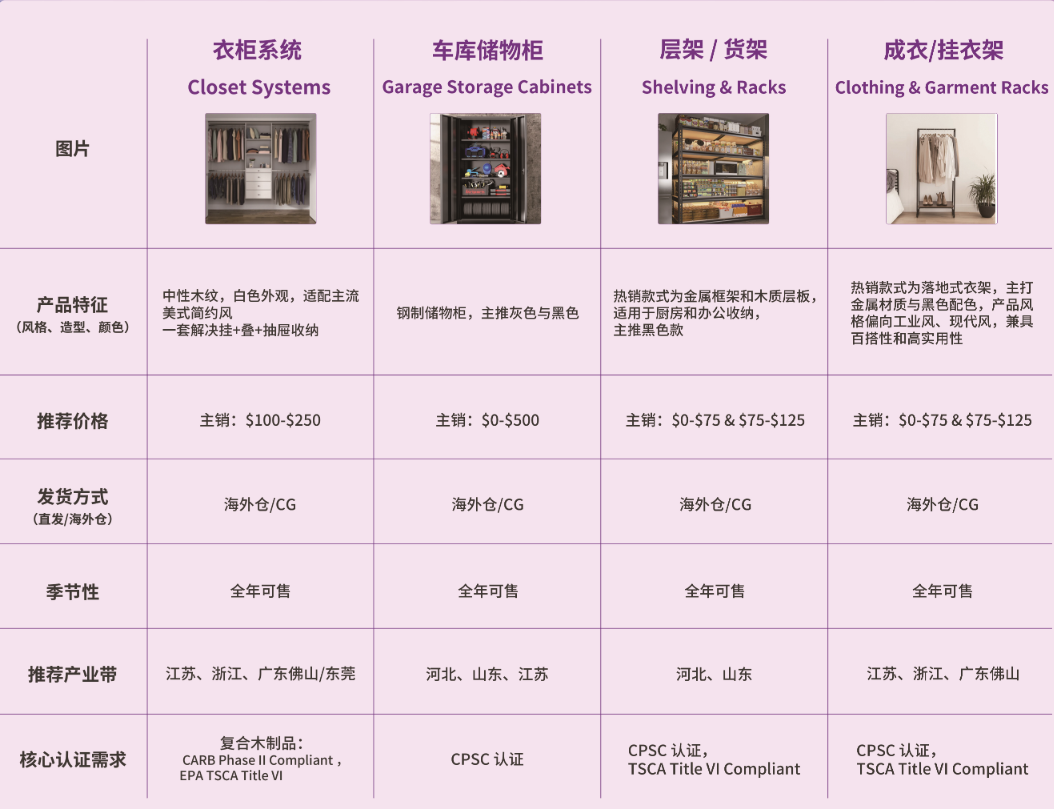又有平台盯上中国卖家!这些产品正在热招