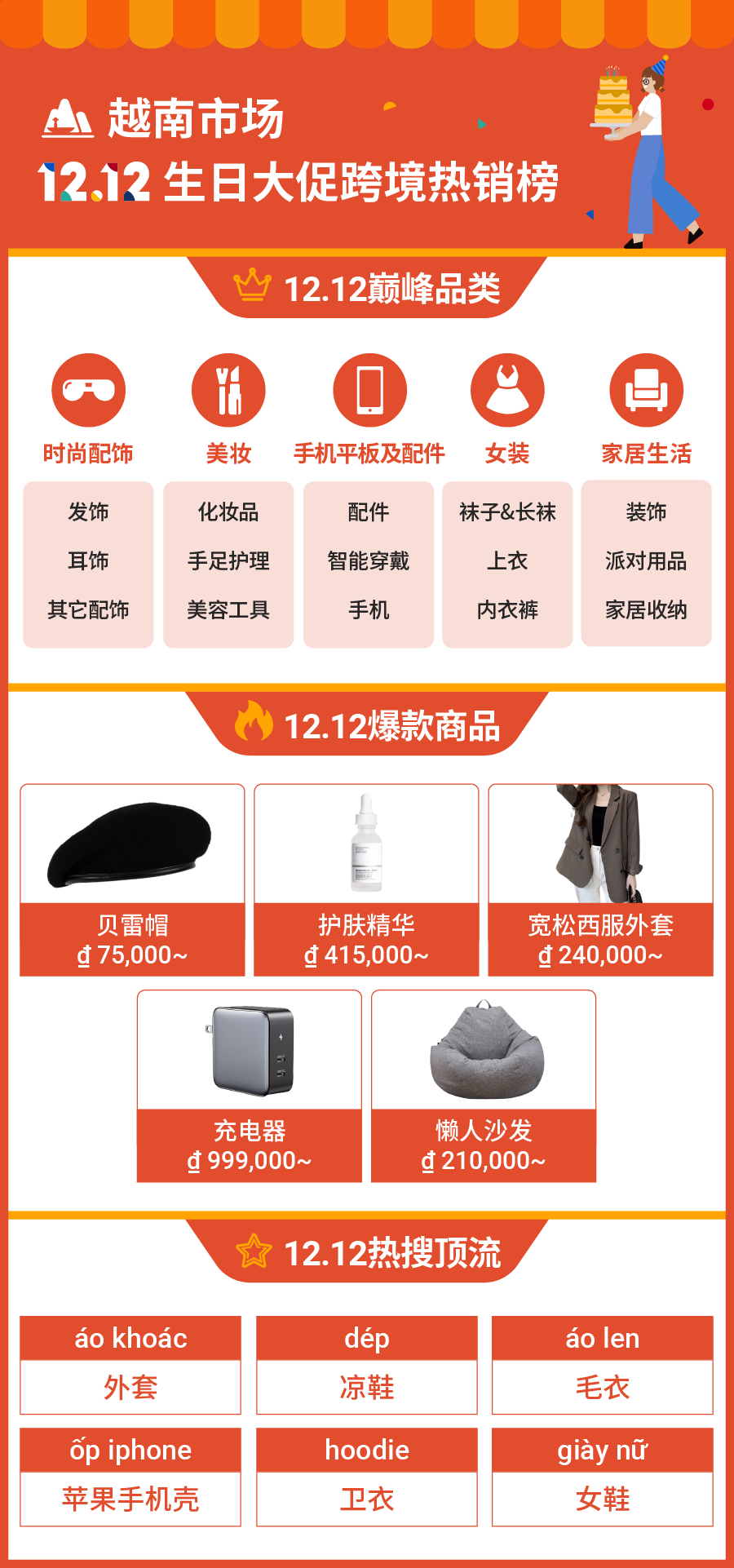 12.12战报: 跨境多品类售出商品劲增12倍! 9大市场热销榜公布