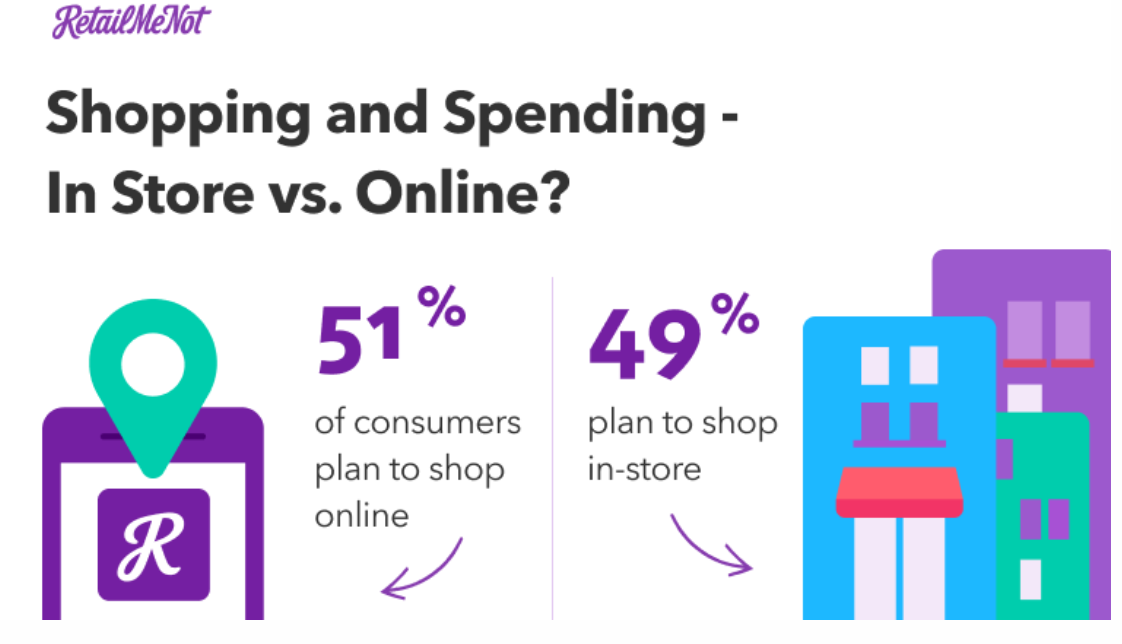 购物季数据分析:2021季度趋势