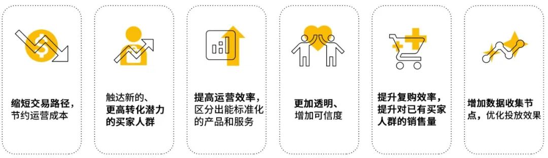 B2B 电商化转型以及品牌建设怎样做？Google 告诉你