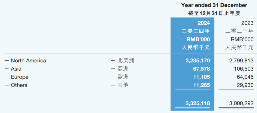 子不语2024年报：业绩扭亏为盈，加大营销带动收入增长