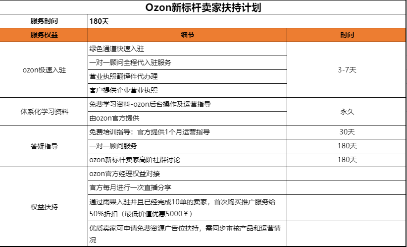 俄罗斯电商行情暴涨，中国电商在俄市场份额呈不断上升之势