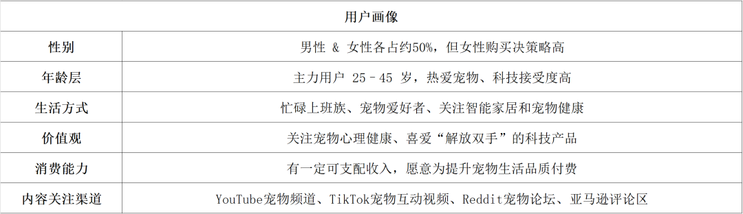 亚马逊选品热门产品解读第66期，从数据分析到用户分析最后到货源反查实战案例（产品开发经验分享）