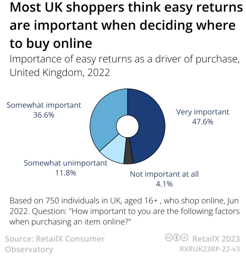 2023年英国电商市场报告 | 数据看板