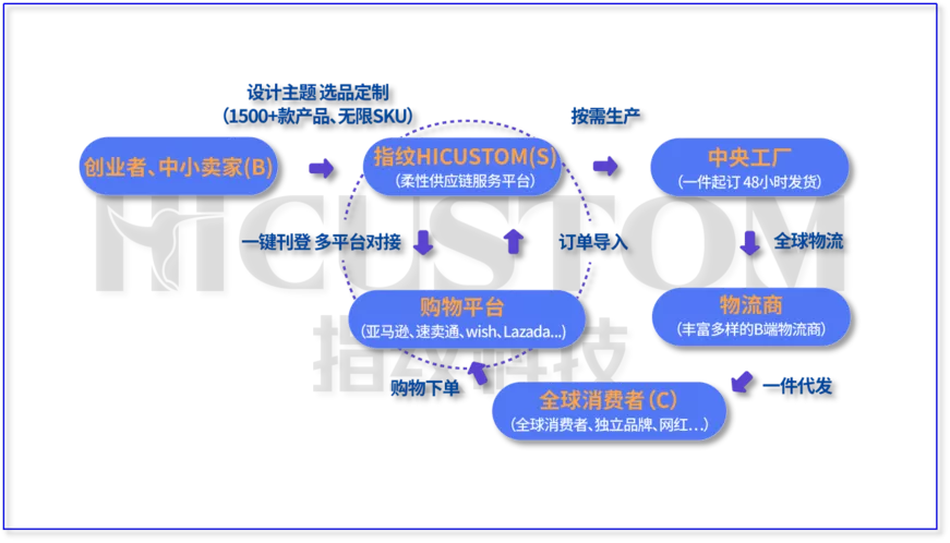 双十一落幕，速卖通卖家的狂欢还在继续！