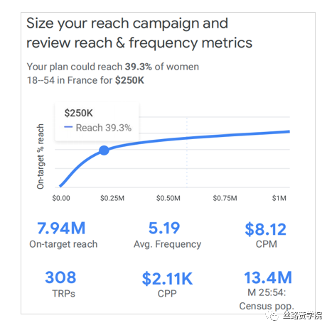 B2B企业品牌营销势在必行，核心打造攻略奉上！