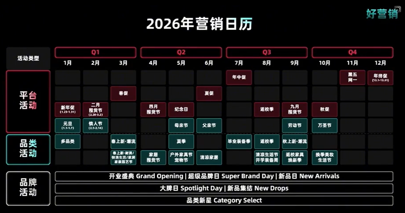 2026TikTok美区红利逻辑大变，这类卖家躺着赚钱