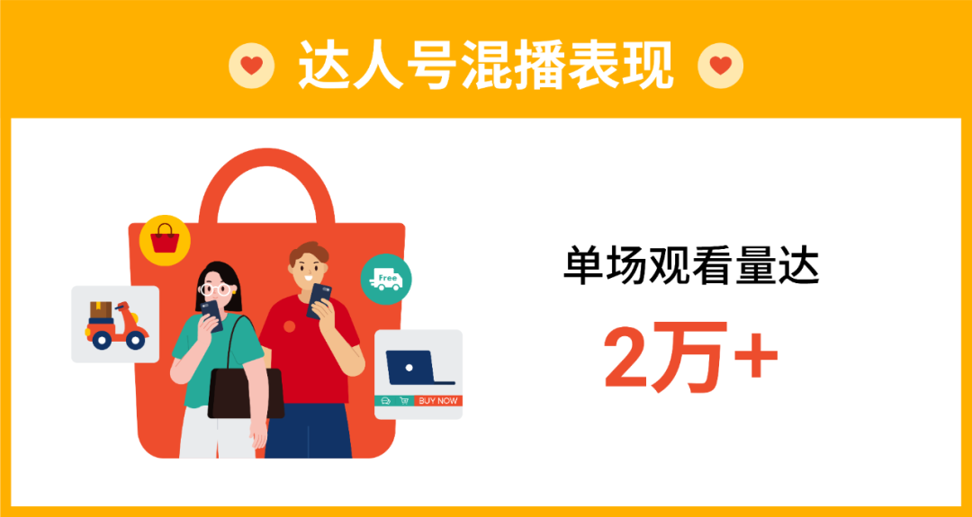不懂直播12.12也能疯狂带货? Shopee Live达人直播助阵爆单!