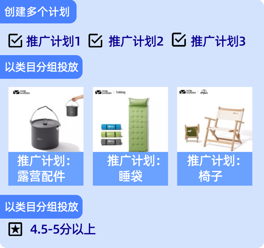 露营品牌大促月曝光180万次,关于广告推广他们总结了这几点