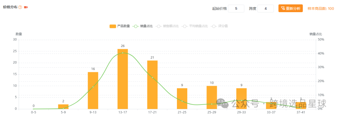 亚马逊选品热门产品解读第41期，文末带你看一个产品的迭代过程，提高爆款思维