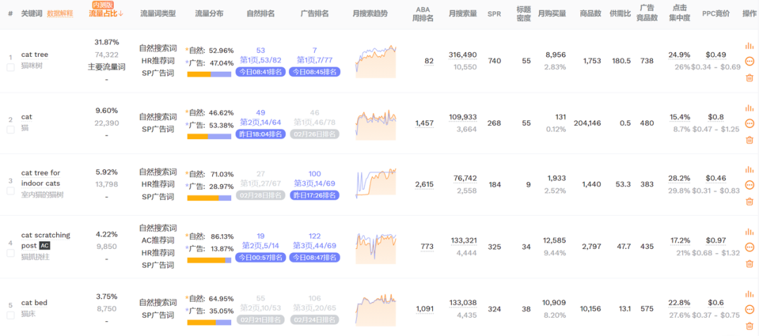 新手打广告，从模仿到超越并不难